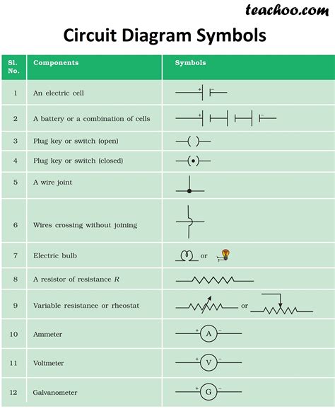 electrical circuit wiring diagram symbols 